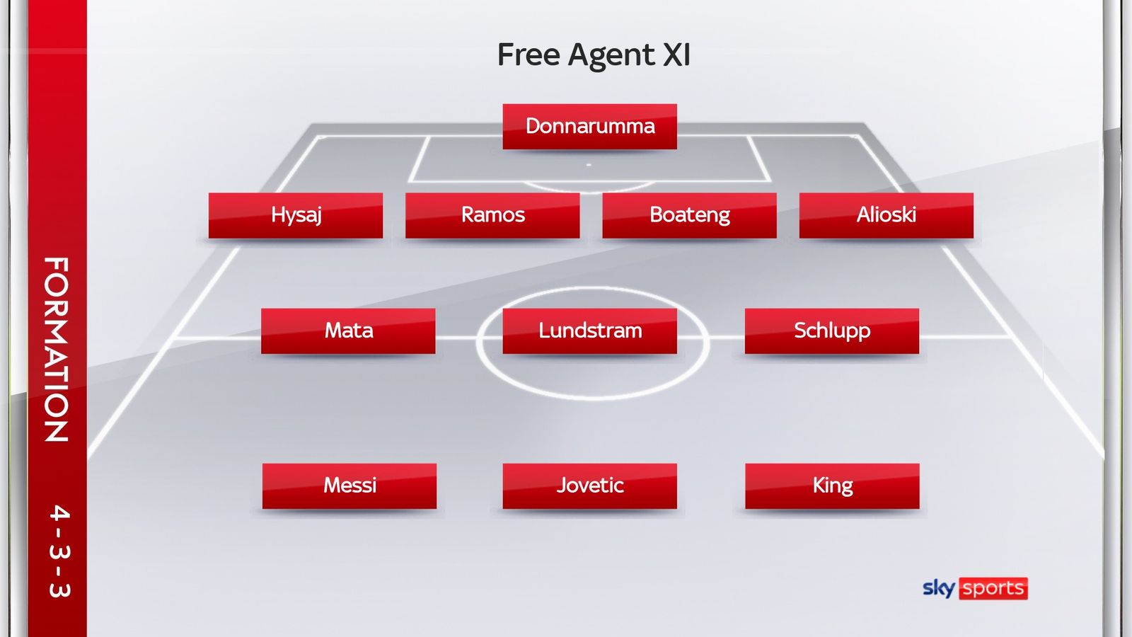 Messi na Ramos bayoboye ikipe y’abakinnyi 11 beza i Burayi basoje amasezerano mu makipe bakiniraga