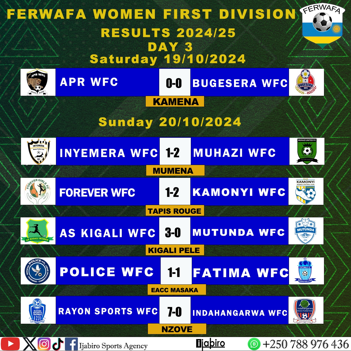 Rayon Sports WFC yaciye agasuzuguro, APR WFC igwa miswi: Uko Sha ...