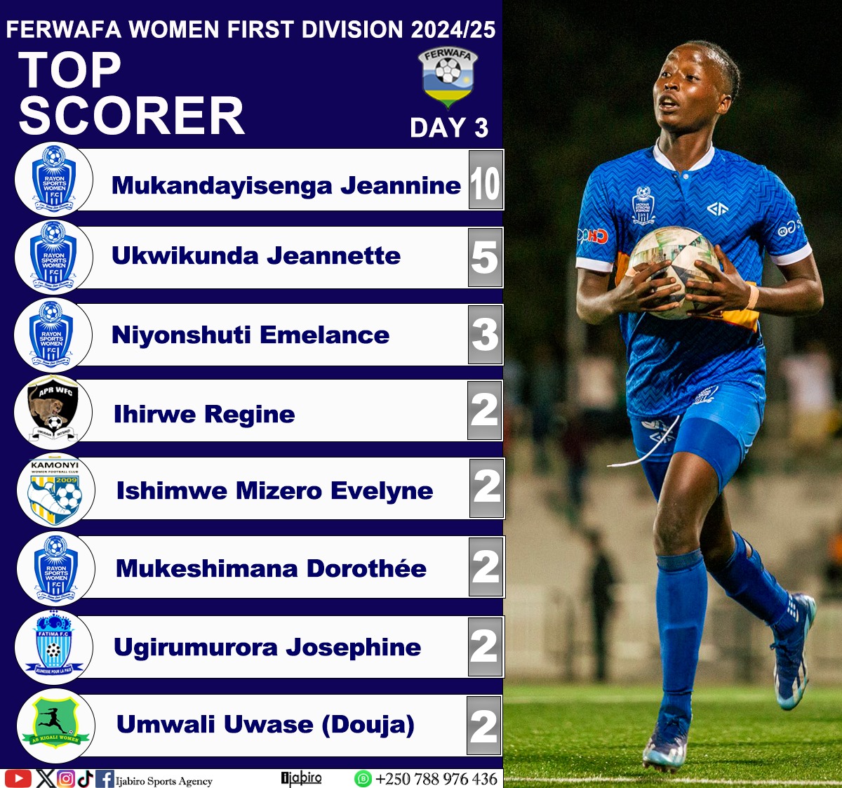 Rayon Sports WFC yaciye agasuzuguro, APR WFC igwa miswi: Uko Sha ...